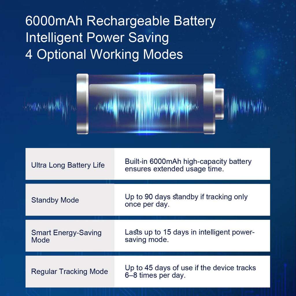 4G LTE GPS Tracker for Car | Magnetic Hidden Vehicle Locator with Real-Time Global Track detail view
