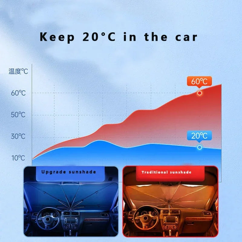 Folding Car Sunshade Umbrella | Front Windshield Sun Protector close-up view