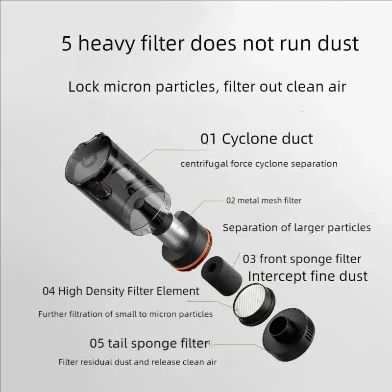 NEW MIJIA Car Vacuum Cleaner MJXCQ01QW 21kPa Suction 150mL Dust Cup 2400mAh Battery Washable Filter Element For Car Cleaning CN