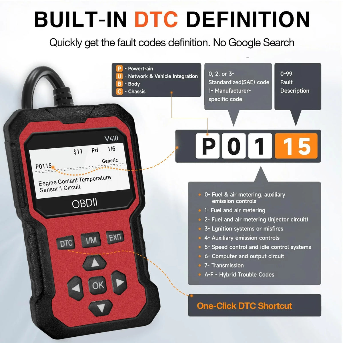 Obd2 Automotive Scanner diagnostic tool, engine fault recognizer. Diagnose all obd protocol vehicles