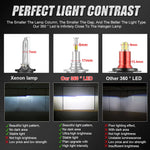D Series LED Headlight Canbus 6600W 12800000LM Four-Sided Auto Bulbs | Plug and Play 600 detail view