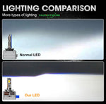 D1S D3S High Power LED CANBUS Headlight Bulb | 1:1 Xenon Lamp Upgrade for Cars detail view