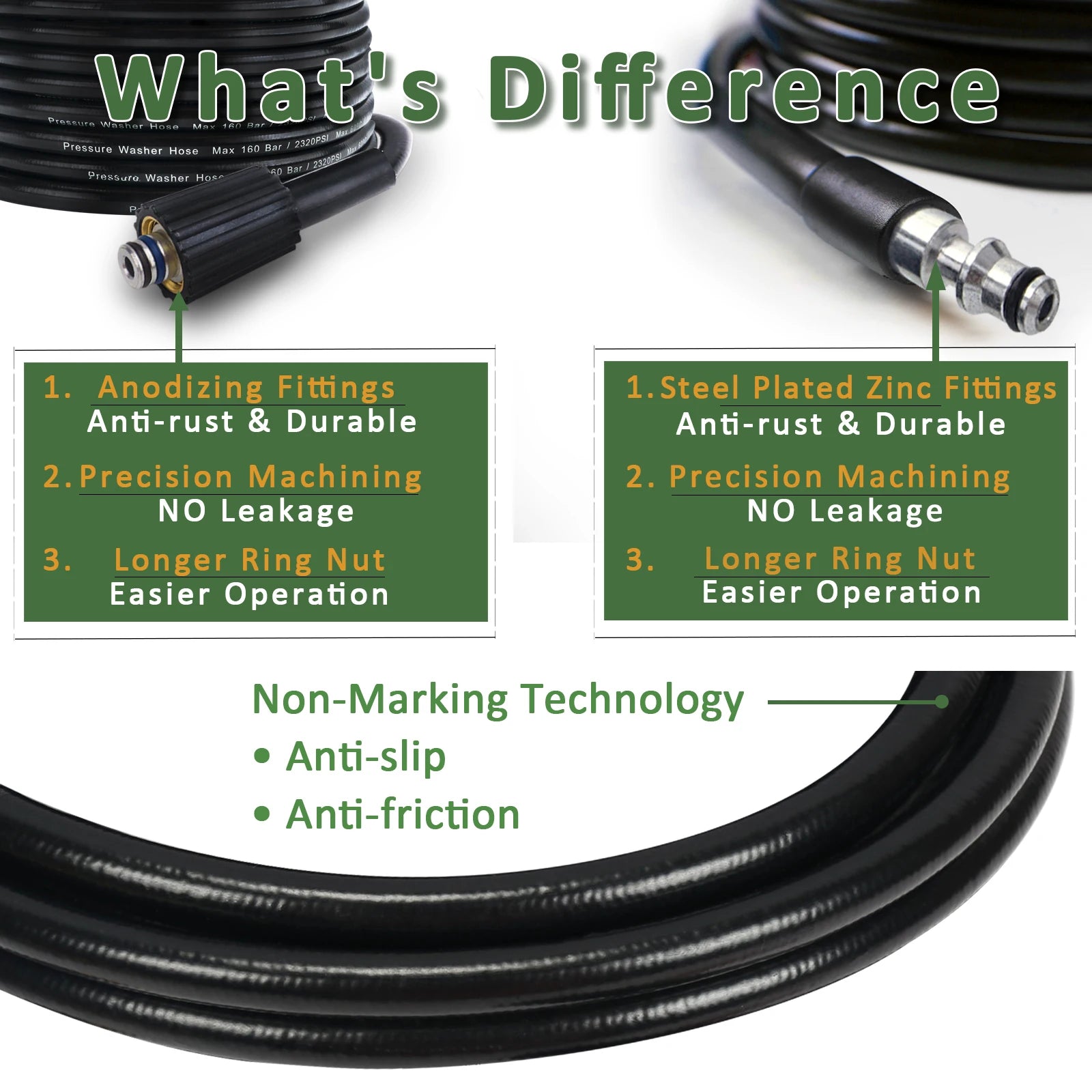 10m 160 Bar High Pressure Washer Hose | Universal Replacement for Lavor Vax Craftsman lifestyle view