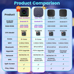 Carlinkit Ai Box Android 13 Led Wireless Android Auto & CarPlay Smart Tv Box QCM622 additional angle