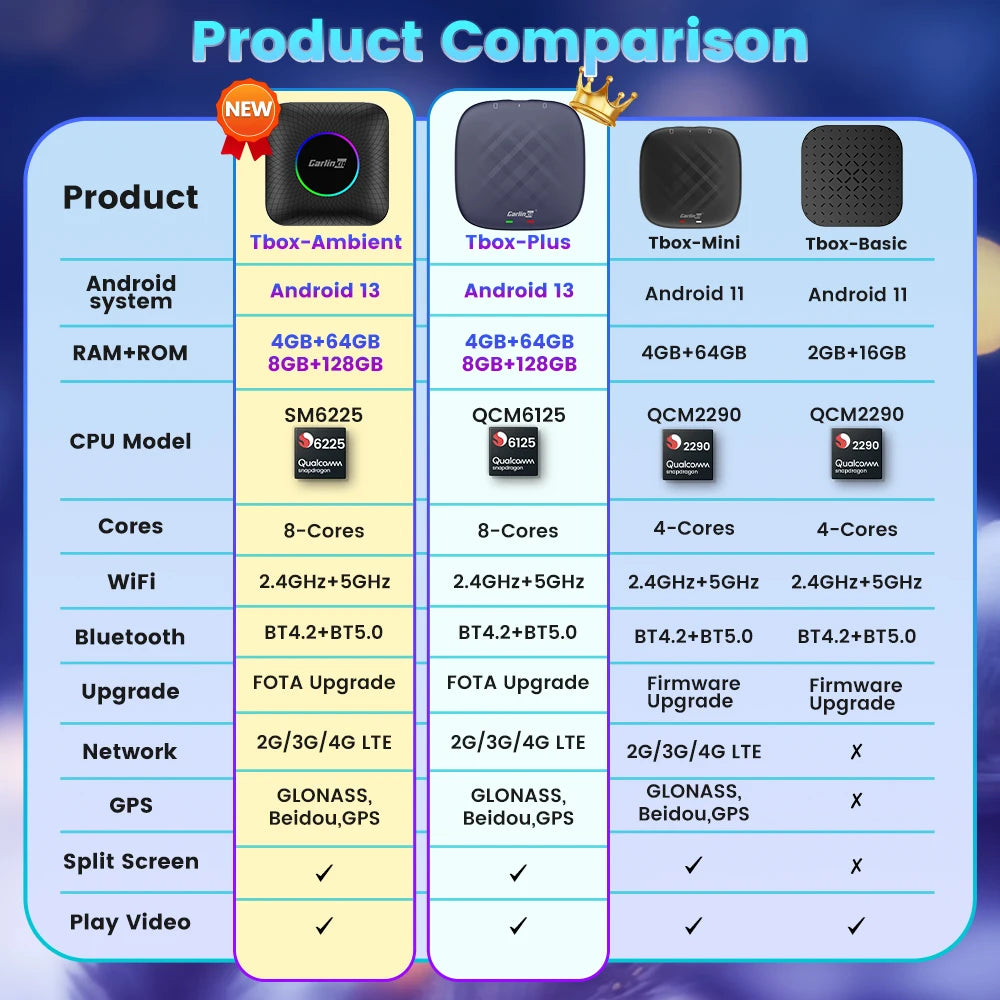 Carlinkit Ai Box Android 13 Led Wireless Android Auto & CarPlay Smart Tv Box QCM622 additional angle