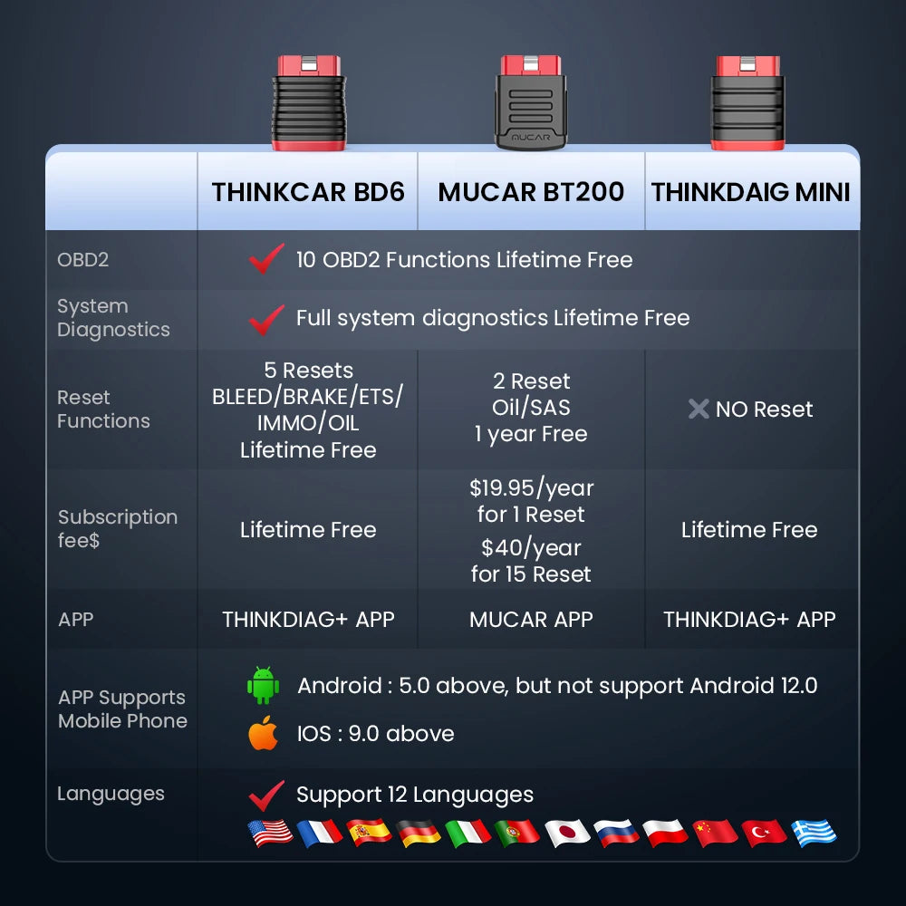 Thinkcar BD6 OBD2 Scanner Full System Diagnostic Tool 5 Reset Lifetime Free Wireless Car Code Reader Portable Repair Tool