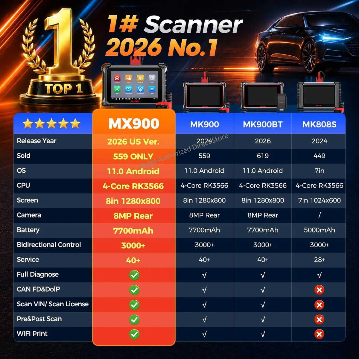 Autel MaxiCheck MX900 Car Diagnostic Scan Tool CAN FD DoIP 8 Inch Bidirectional OBD2 Scanner OE All Systems Diagnostic PK MK900