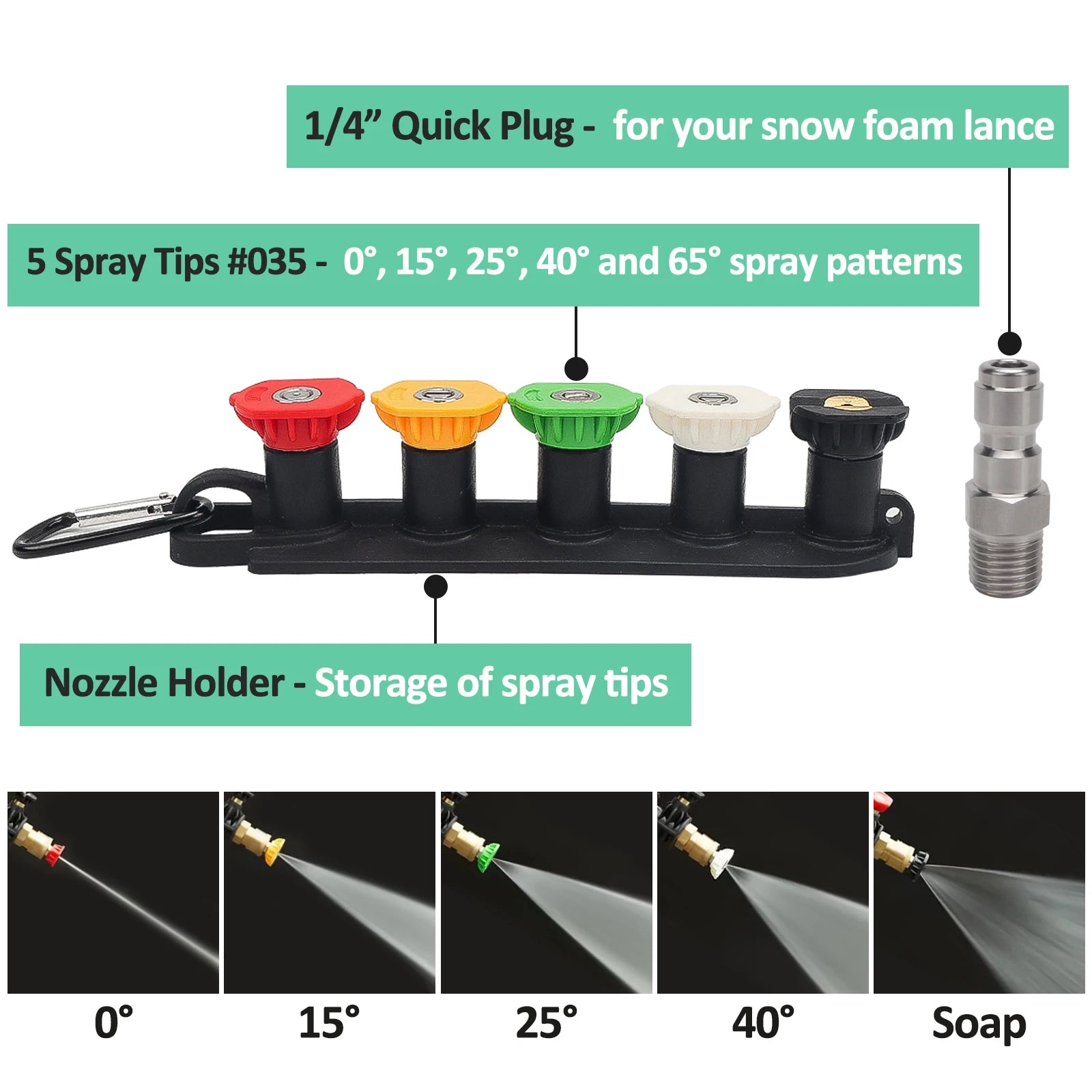 Bear Force Pressure Washer Water Gun | Universal Quick Connector Kit for Karcher Nilf lifestyle view
