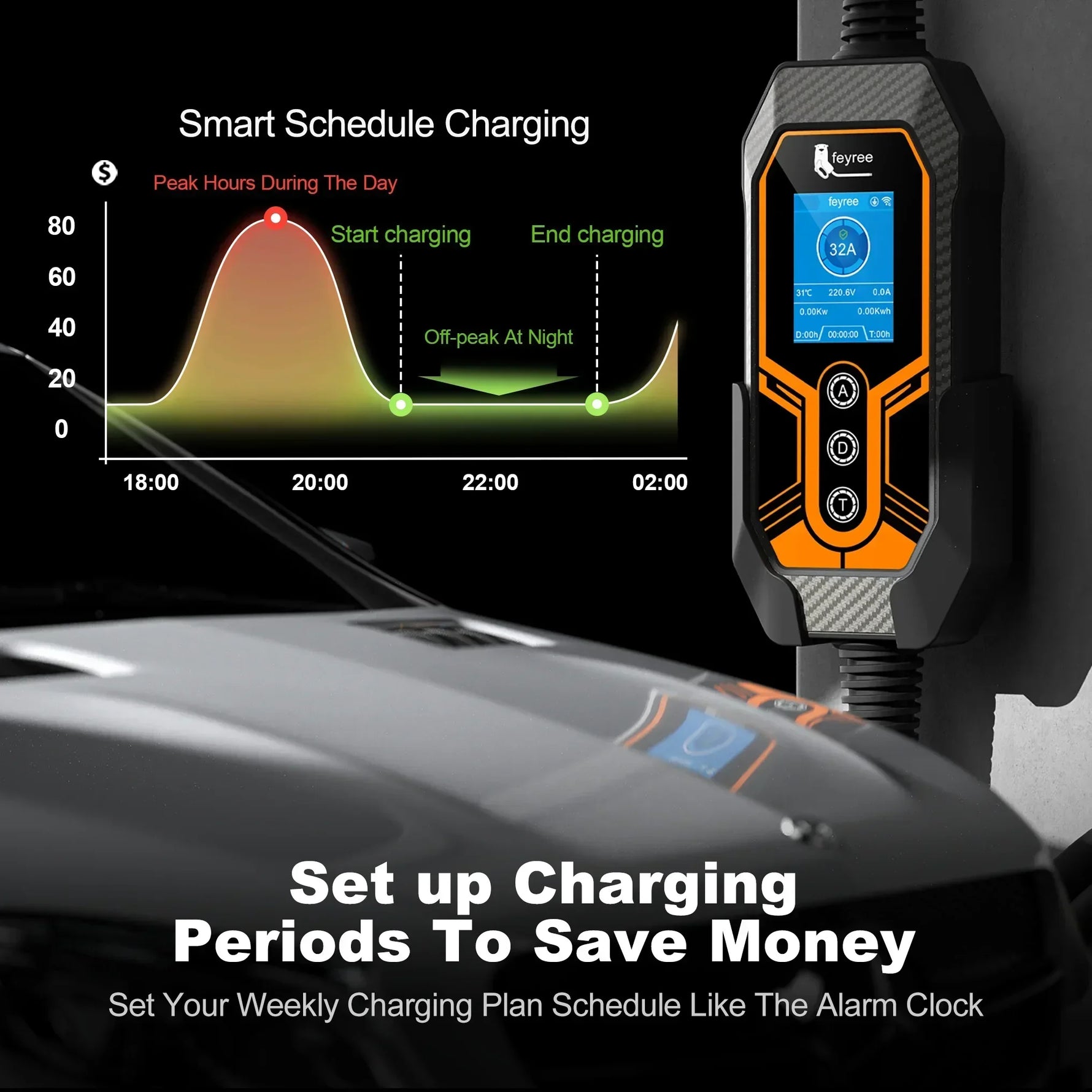 feyree TS-NACS EV Charger | 32A 7KW Portable Charger with APP Control for Tesla additional angle