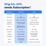 Wireless Car GPS Tracker Anti-Theft, Global Real-Time Vehicle Tracking with IoT SIM, Geo-Fence & Vibration Alarm, 15+ Days