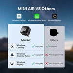OTTOCAST MINI AIR Cube 4.0 Wireless CarPlay Android Auto Adapter 3 in 1 Dongle Airp additional angle