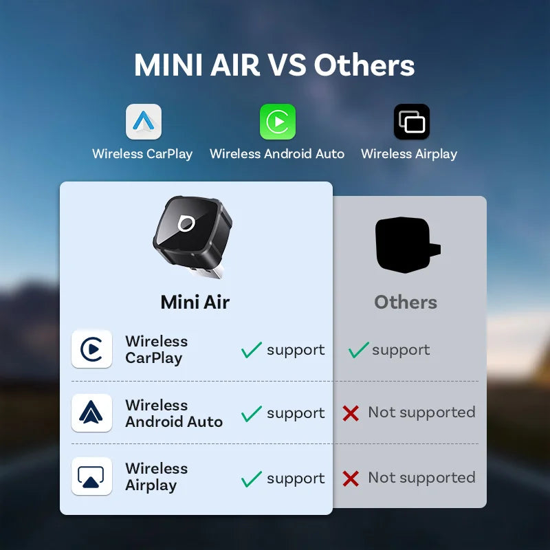 OTTOCAST MINI AIR Cube 4.0 Wireless CarPlay Android Auto Adapter 3 in 1 Dongle Airp additional angle