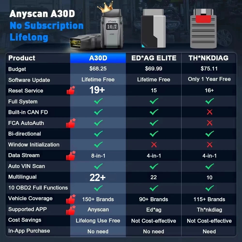 2026 New XTOOL Anyscan+ A30D V2.0 Lifetime Free OBD2 Scanner Bluetooth Diagnostic Too alternate view