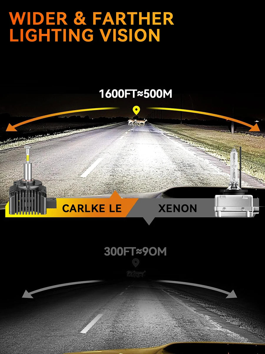 Carlke 360 D5S Led Bulb Xenon Hid Headlight Replacement D1S D2S D3S D8S Auto Lamp Turbo Canbus 12V 24V D1R D2R D3R D4R Car Light