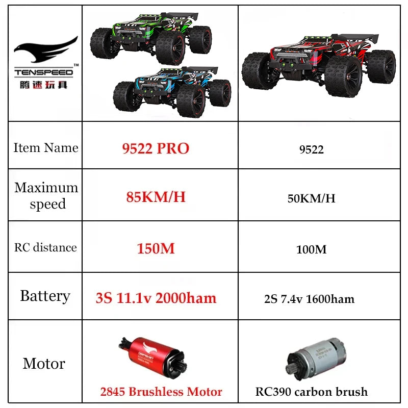 SCY9522PRO 1:16 Brushless 4WD Off-Road Remote Control Car 85KM/H additional angle