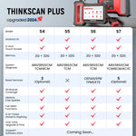 THINKCAR ThinkScan Plus S6 Car Diagnostic Tool 4 Systems 5 Resets Oil SAS Life Free Diagnose Auto VIN Code Reader OBD2 Scanner