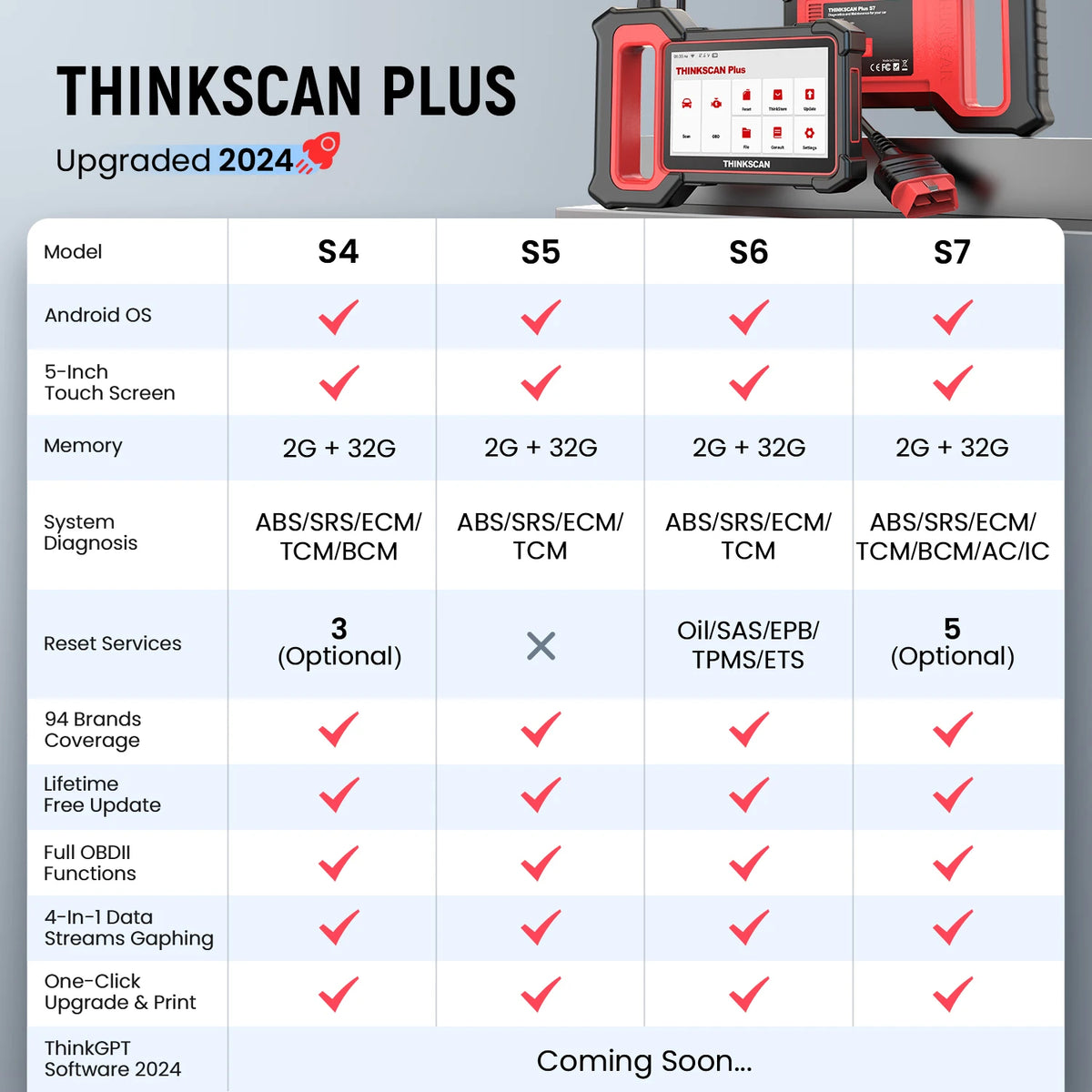 THINKCAR ThinkScan Plus S6 Car Diagnostic Tool 4 Systems 5 Resets Oil SAS Life Free Diagnose Auto VIN Code Reader OBD2 Scanner