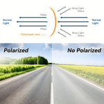 Car Sunshade Anti Glare Visor lifestyle view
