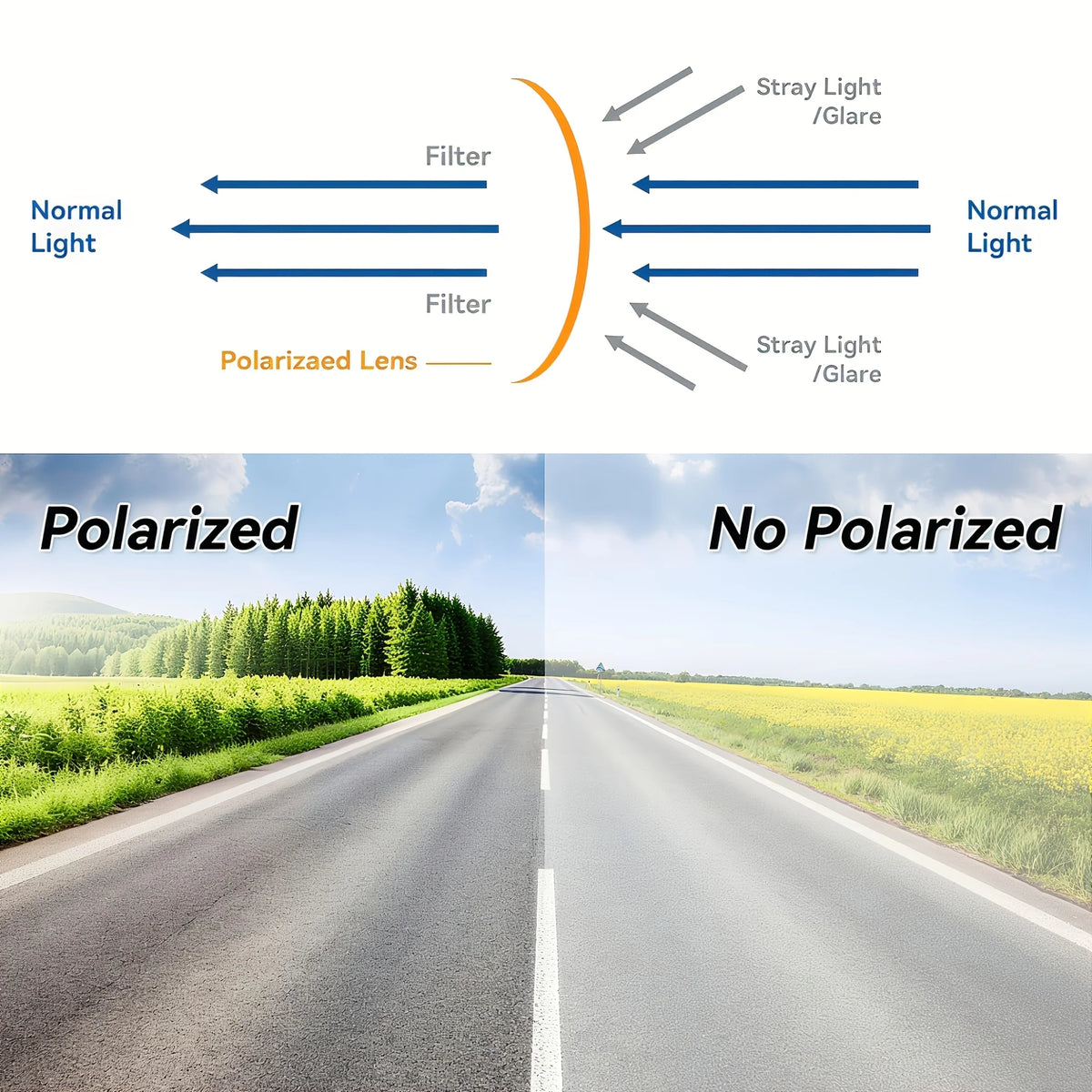 Car Sunshade Anti Glare Visor lifestyle view