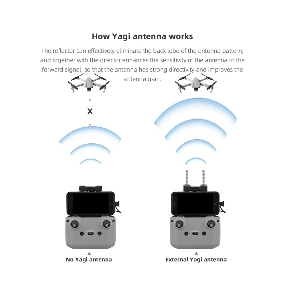 BRDRC 5.8GHz Yagi Antenna for DJI NEO/Mini 4K/2/Mavic3/Air 2 Signal Booster Range Exte close-up view