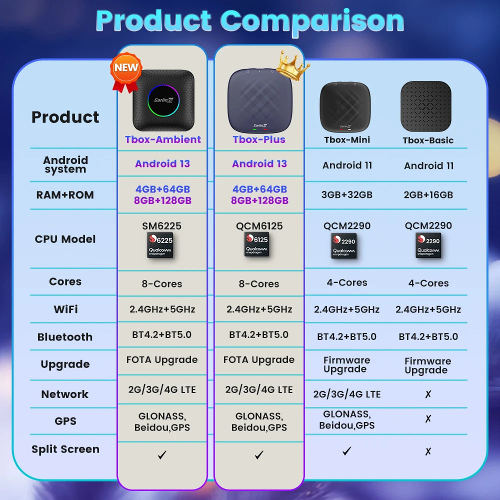 2026 CarlinKit CarPlay AI Box | Android 13.0 QCM6225 8-Core Wireless CarPlay Adapter lifestyle view