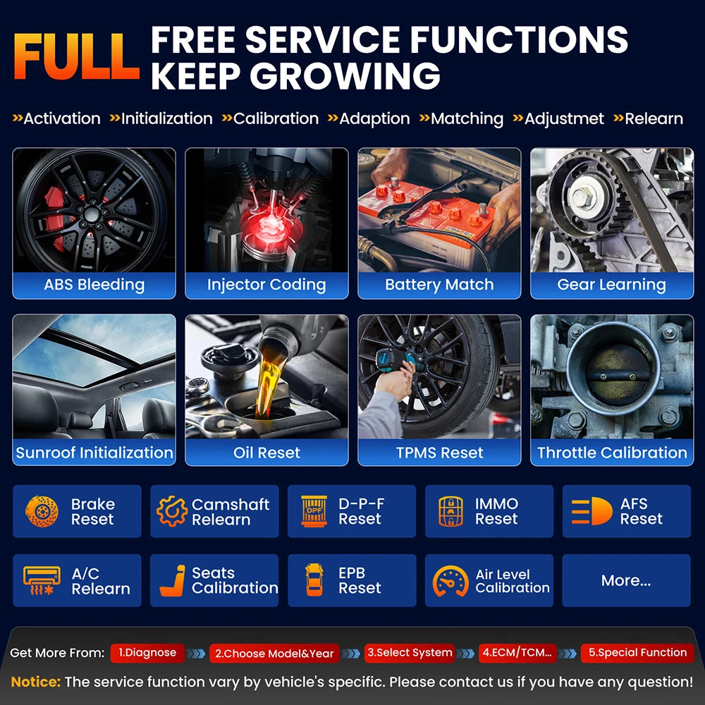 LAUNCH X431 Elite 2.0 Car Full System Diagnostic Tools OBD2 Scanner Active Test ECU Coding 31+ Service Lifetime Free Update