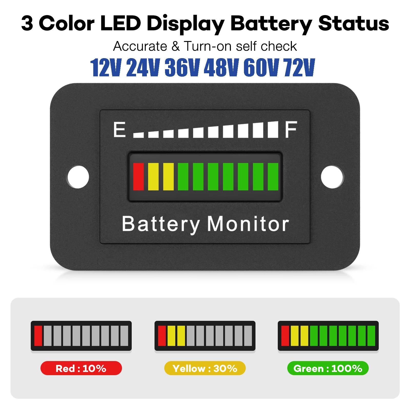 LED Battery Meter 12V-72V Power Monitor | Waterproof Battery Gauge for RV Golf Cart Boat