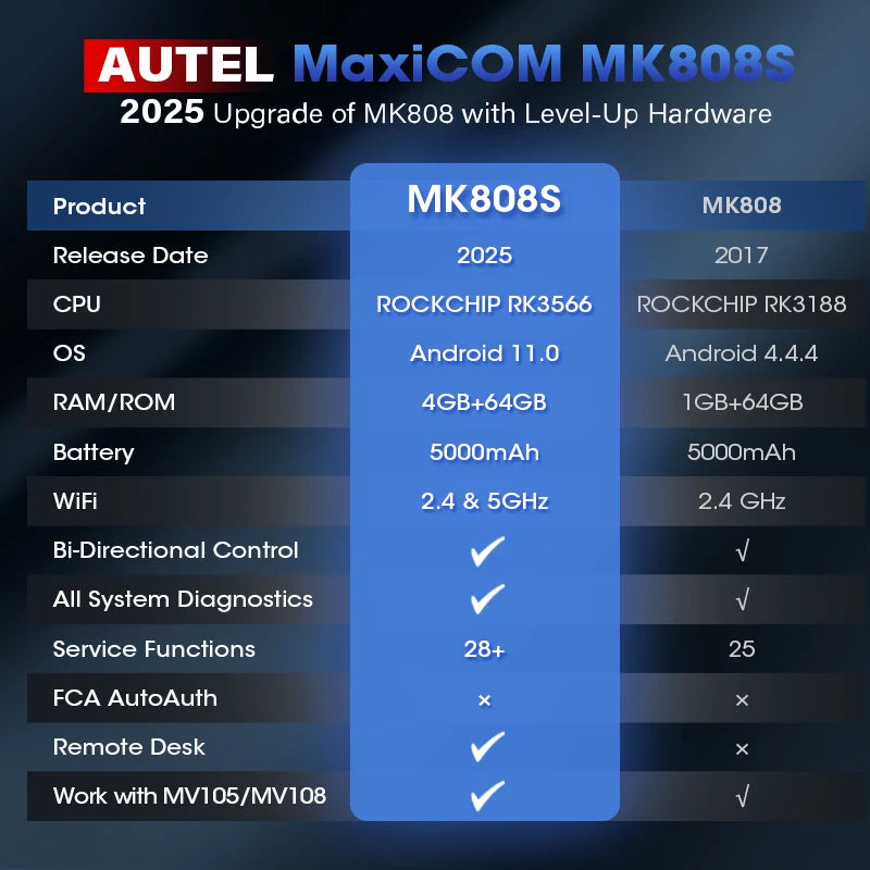 Autel MK808S Car Diagnostic Tool Automotive Code Reader OE All Systems Diagnostics Bidir detail view