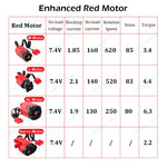 Power Functions Multi-Tool Servo Train Motor Component for Lego Compatible MOC Builds close-up view