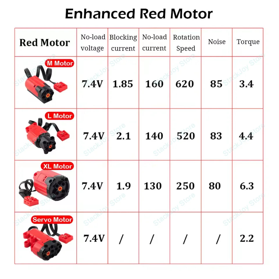 Power Functions Multi-Tool Servo Train Motor Component close-up view