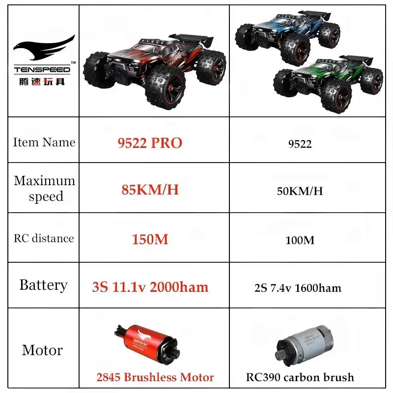 9522PRO 85KM/H High-speed RC Car Brushless Four-wheel Drive Off-road Drift 1:16 Pro additional angle