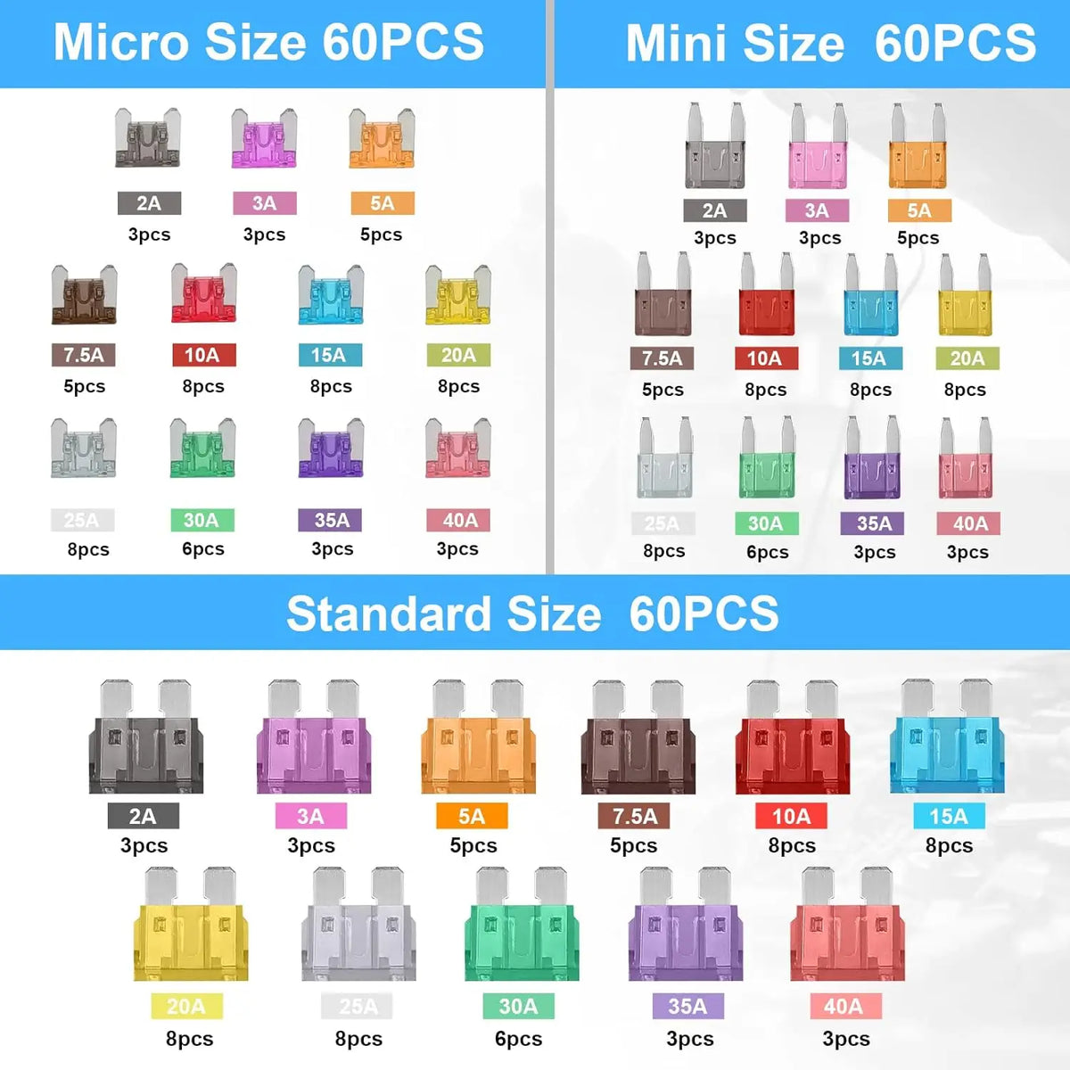 180Pcs Car Fuses Assorted Kit, 60 Mini Blade Car Fuse +60 Standard Fuse Automotive additional angle