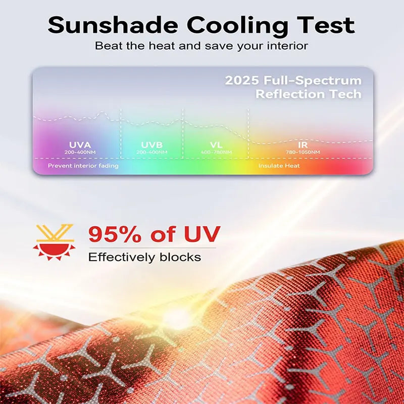 Skylight Sunshade for Tesla Model Y Juniper 2025 | Nano Ice Crystal Heat Insulation detail view