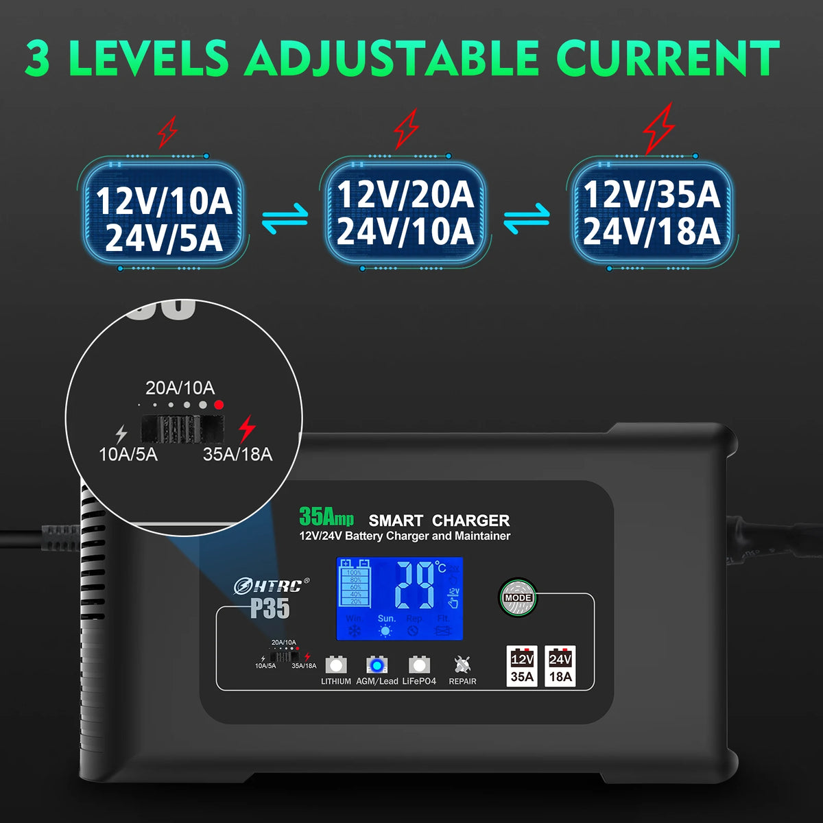 HTRC Large Power 35A 12V 24V Car Battery Charger for Auto Moto Truck Motorcycle AGM Lead Acid PB GEL LCD Display Smart Charging