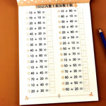 Addition Subtraction Math Practice Exercise Book for Kids Kindergarten lifestyle view