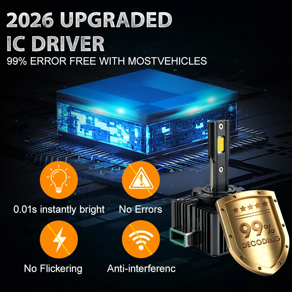 D1S D2S D3S D4S D8S LED Bulb | 180000LM CANBUS Error Free Direct Replacement Headligh lifestyle view
