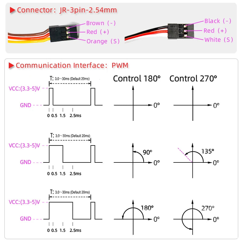 Waterproof Metal Gear Digital Servo For 1/8 1/10 Scale RC Baja Cars additional angle