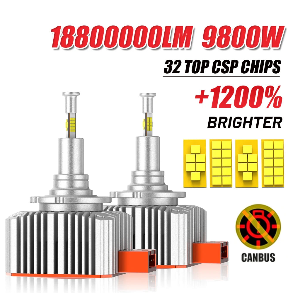 D Series LED Headlight Canbus 6600W 12800000LM Four-Sided Auto Bulbs | Plug and Play 6000K Xenon HID