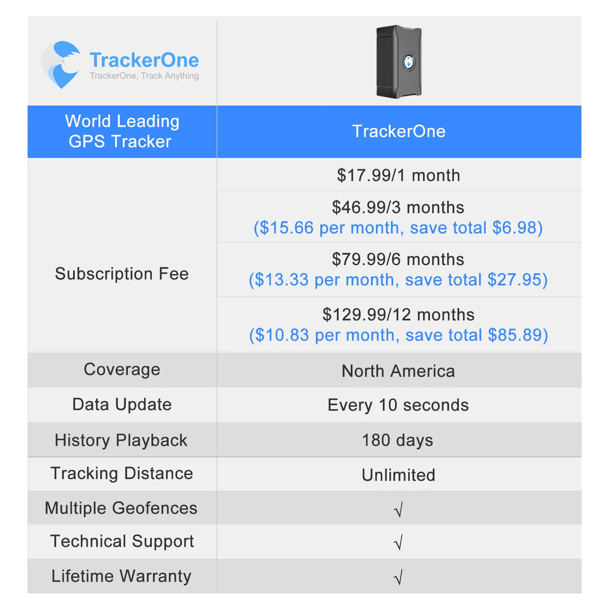 5m Accuracy GPS Tracker Smart Car Systems, Auto Anti-theft Real-time Locator Geofence Vibration Alert, Fee Required