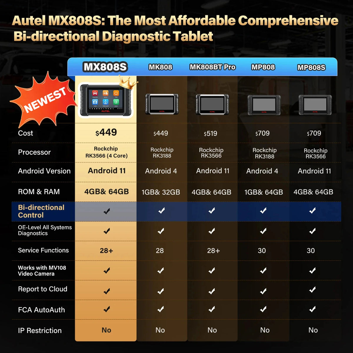Autel MaxiCheck MX808S Automotive Scanner OBD OBD2 Auto Diagnostic Tools Car Bi-directional Scanners Same as MK808S PK MX808