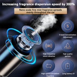 Car Diffuser Humidifier 5 Modes Car Humidifier Aromatherapy Diffusers Car Air Freshener USB Aromatherapy Essential Oil Air Freshener USB Cool Mist Mini Portable Diffuser For Car Home Office Bedroom with 3 Bottle Ocean Scent