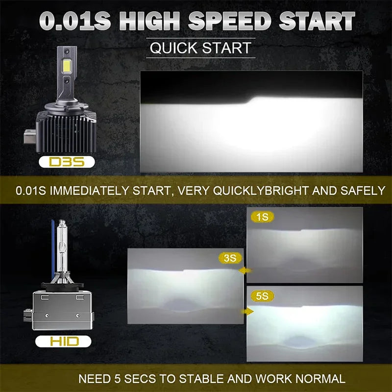 TCYATO 45W D1S D2S D3S D4S LED Headlights | Plug and Play CANBUS No Error lifestyle view