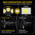 7 Inch Aluminum Work Light with DRL and Turn Signal | 96W Dual Color for RV and Offro alternate view