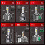 D SERIES D1S D3S LED Car Headlights Bulbs D2R D2S D4R D4S D5S D8S Turbo Lights 6000 additional angle