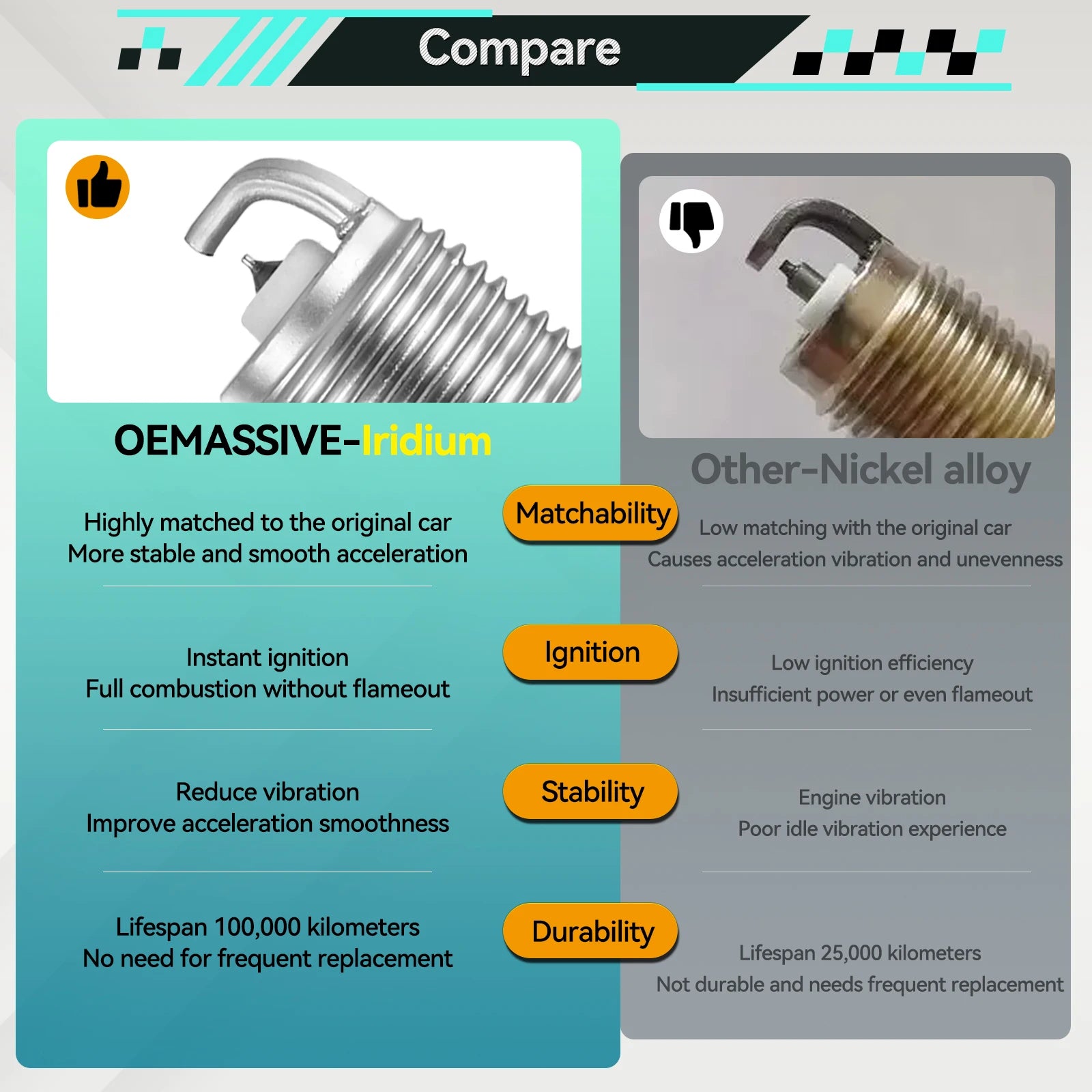 4x Iridium Spark Plugs for Chevrolet Aveo Cruze Opel Astra H J Vauxhall Astra Mk IV V lifestyle view
