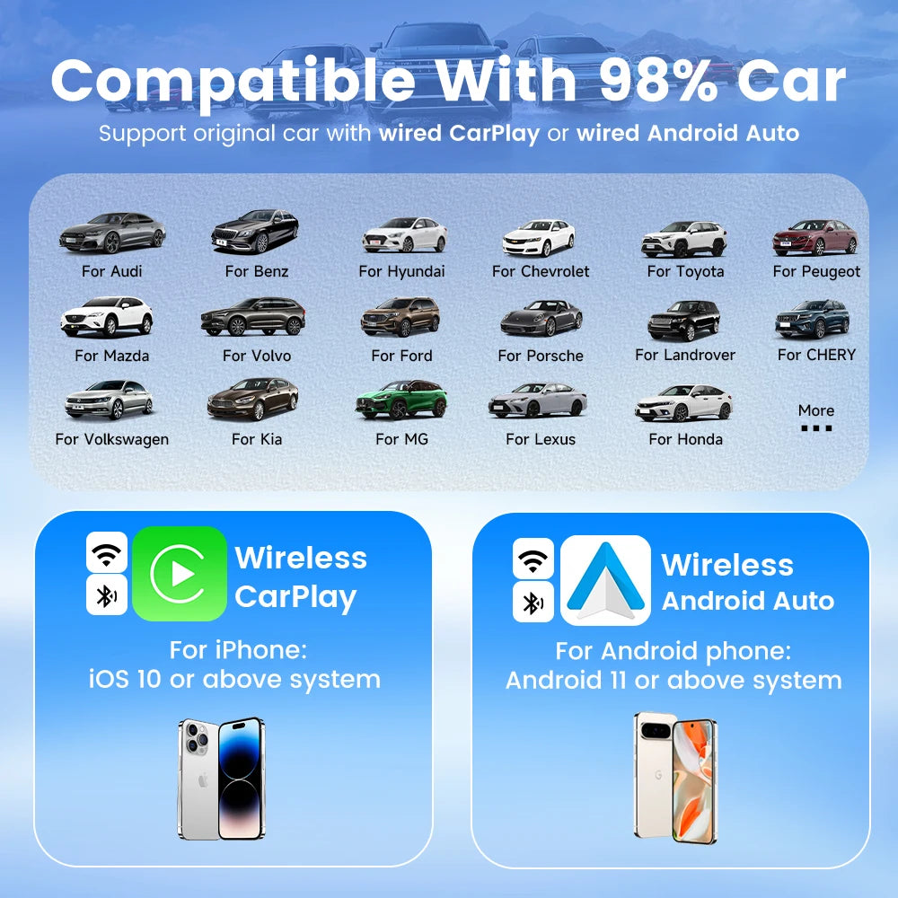 HEYINCAR Wireless CarPlay Dongle Wireless Android Auto Adapter 2in1 Car Intelligent additional angle