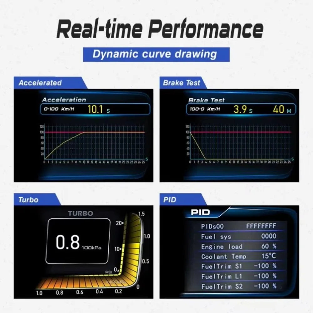 Digital GPS Speedometer OBD+GPS Smart Gauge | Automotive HUD Display detail view
