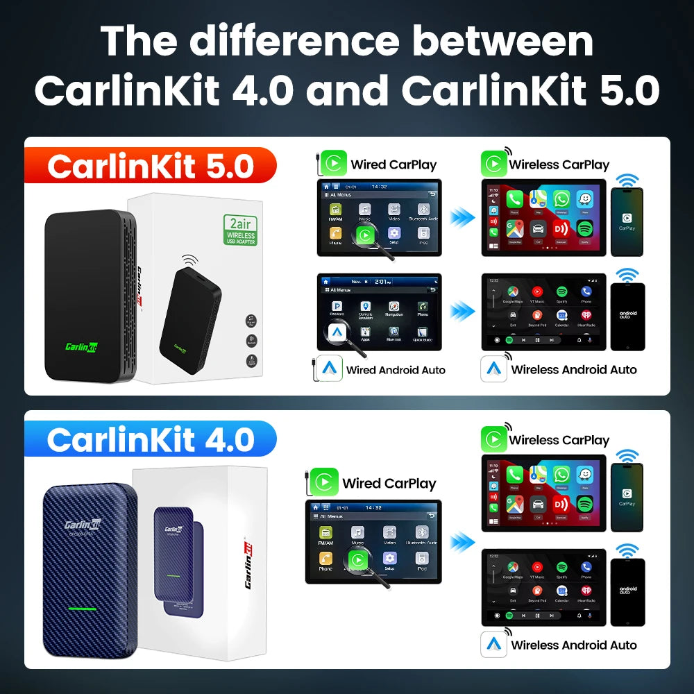 CarlinKit 5.0 Wireless Android Auto & CarPlay Adapter | 2Air & CP2A for OEM Cars additional angle