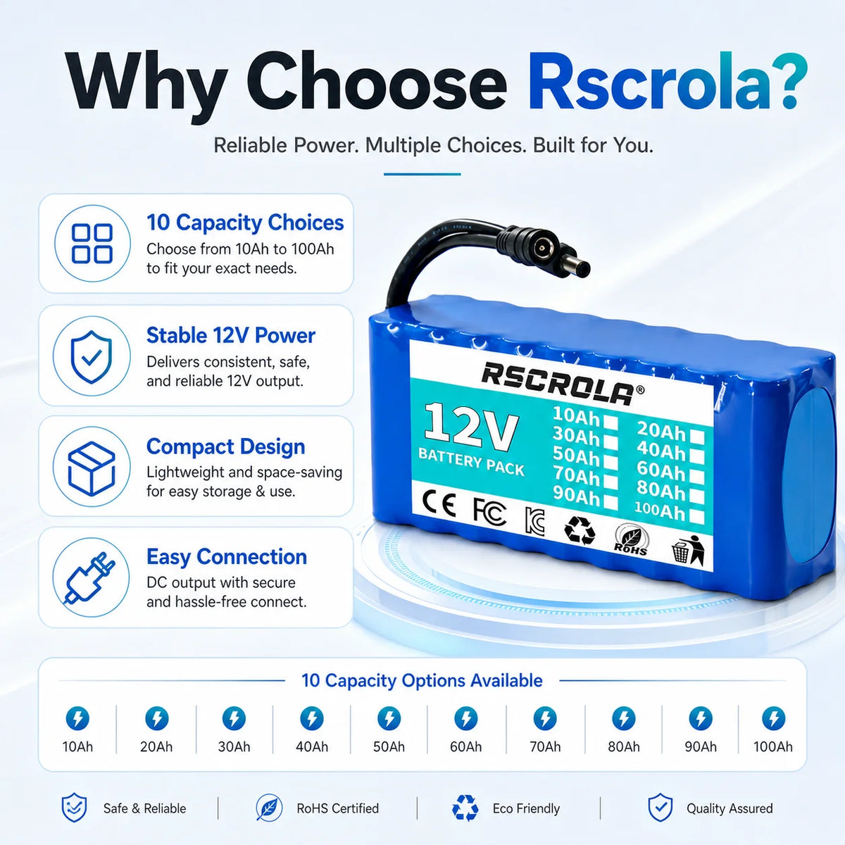 12V 18650 Lithium Battery Pack with BMS and Charger lifestyle view